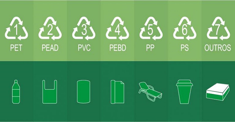 Símbolos da reciclagem de plásticos: quais são e para que servem?